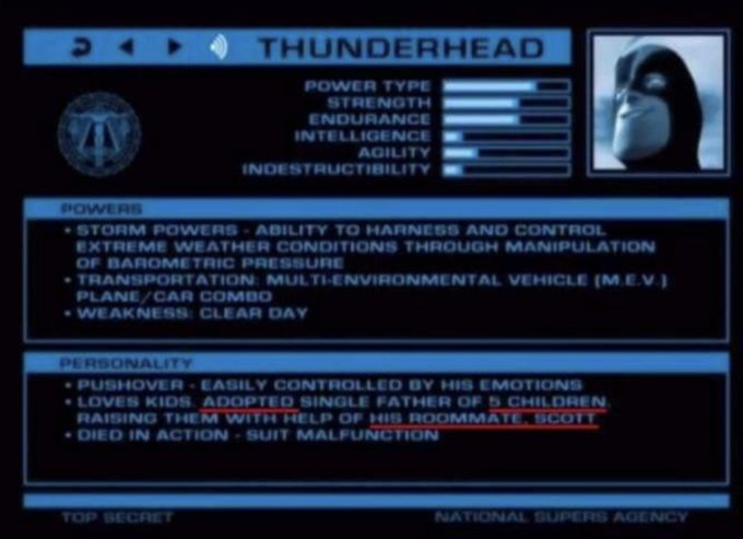 Thunderhead de los increíbles película lgbt de disney pixar