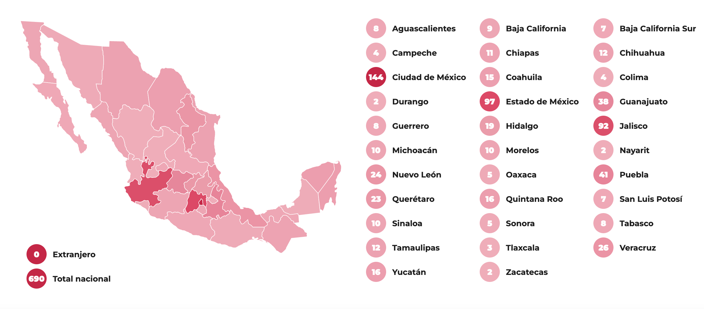 estados México perder de vista LGBT agresiones Visible 2022 2023