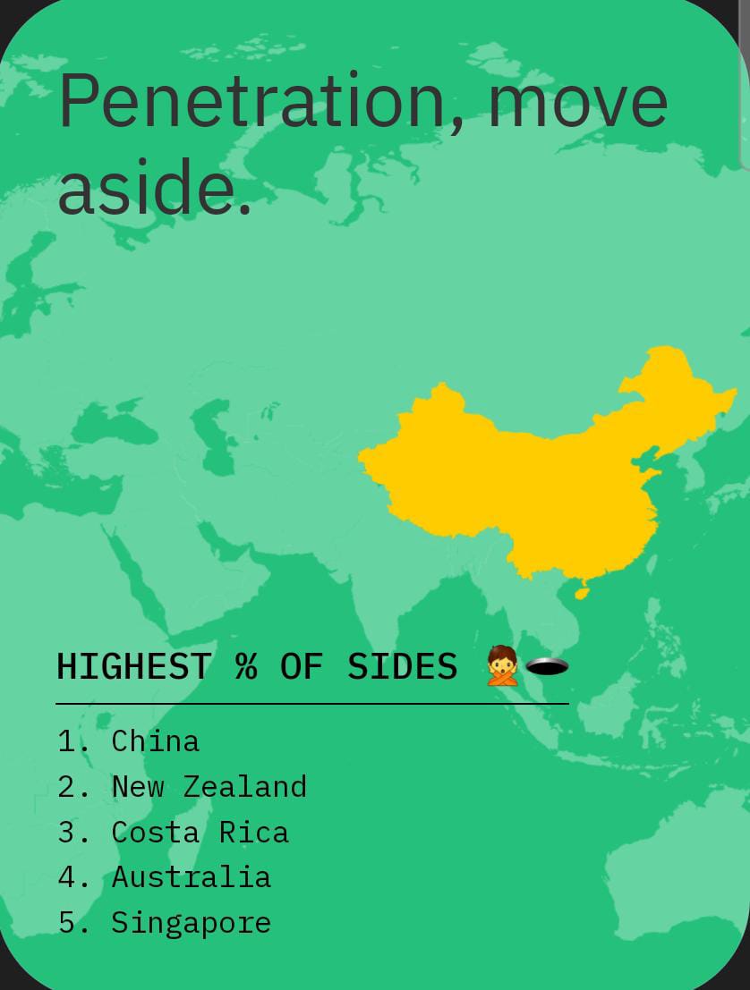 Sides o rol neutro en Grindr