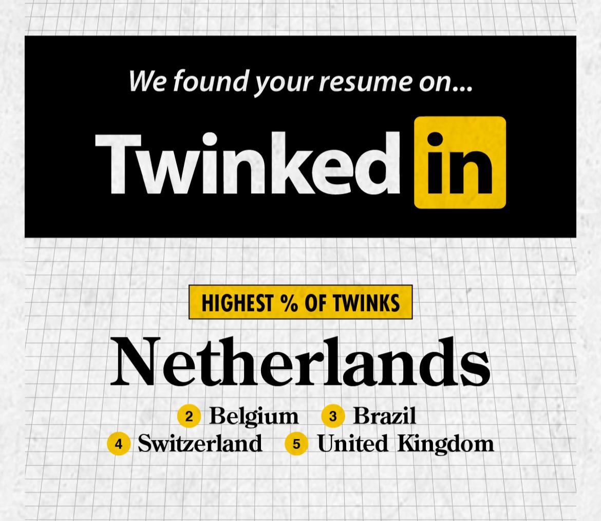 Grindr Unwrapped 2023 twinks