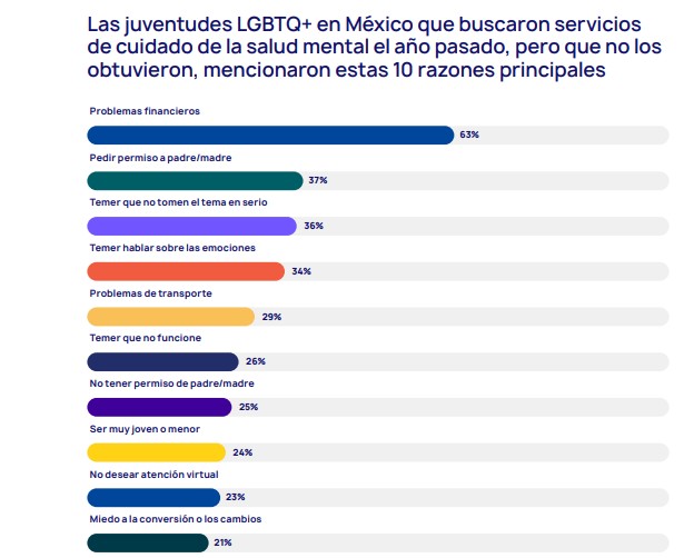 obstaculos acceso a servicios salud mental en méxico