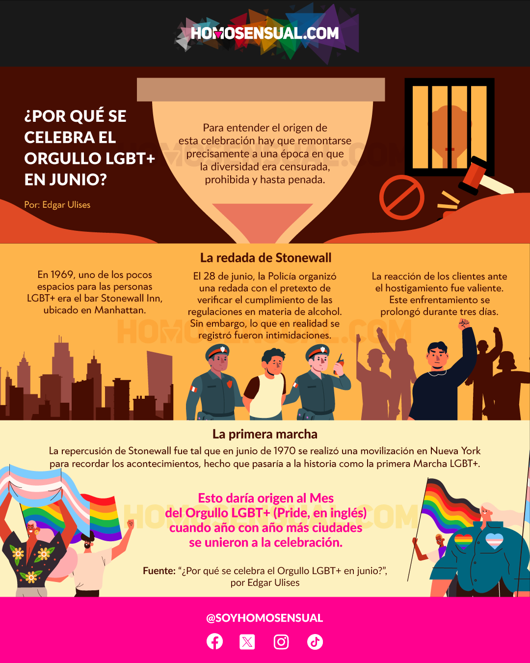 🏳️‍🌈 🤓 ¿Por qué junio es el mes del Orgullo LGBT+? Les comparto una ...