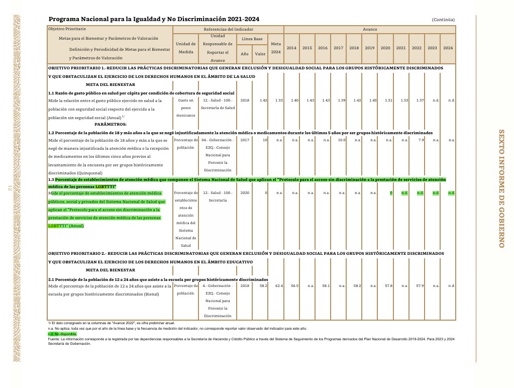 Sexto informe de gobierno 2024 amlo lgbt
