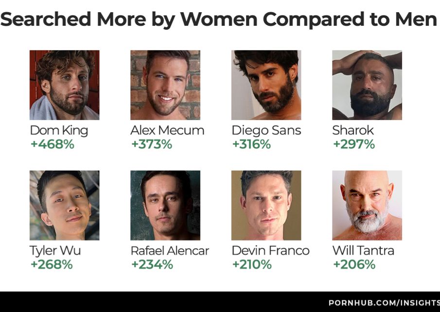 actores gay más buscados por mujeres