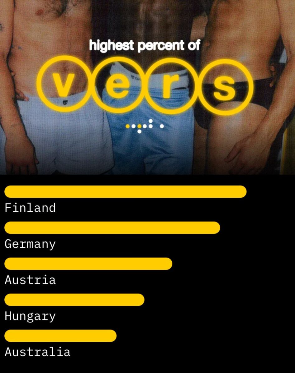 Países con más versátiles gay 2025