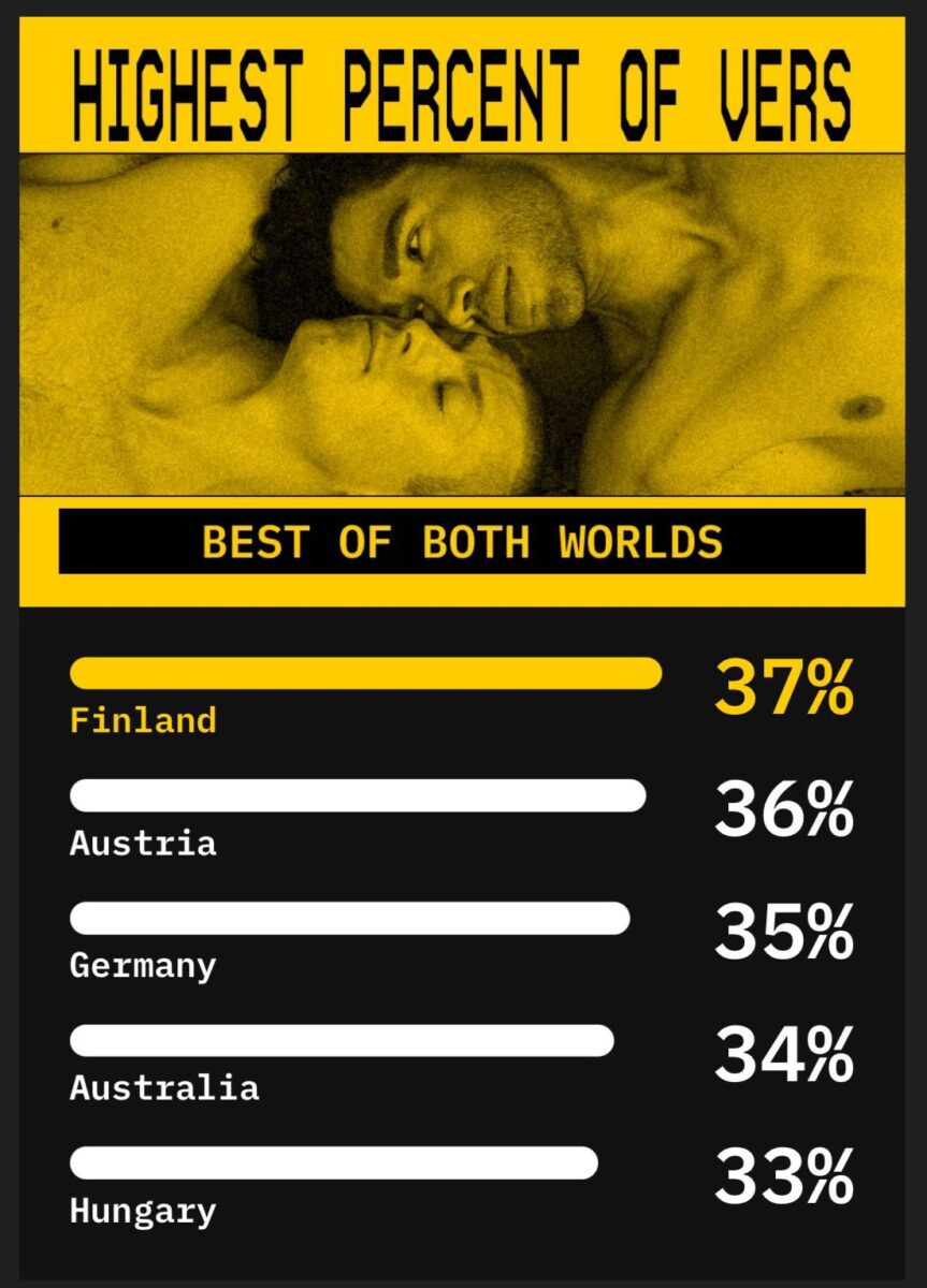 Países con más versátiles en 2024 gay Grindr Unwrapped