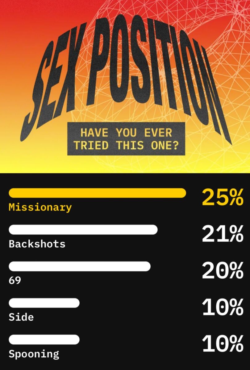 posiciones íntimas gay 2024 grindr unwrapped favoritas preferidas